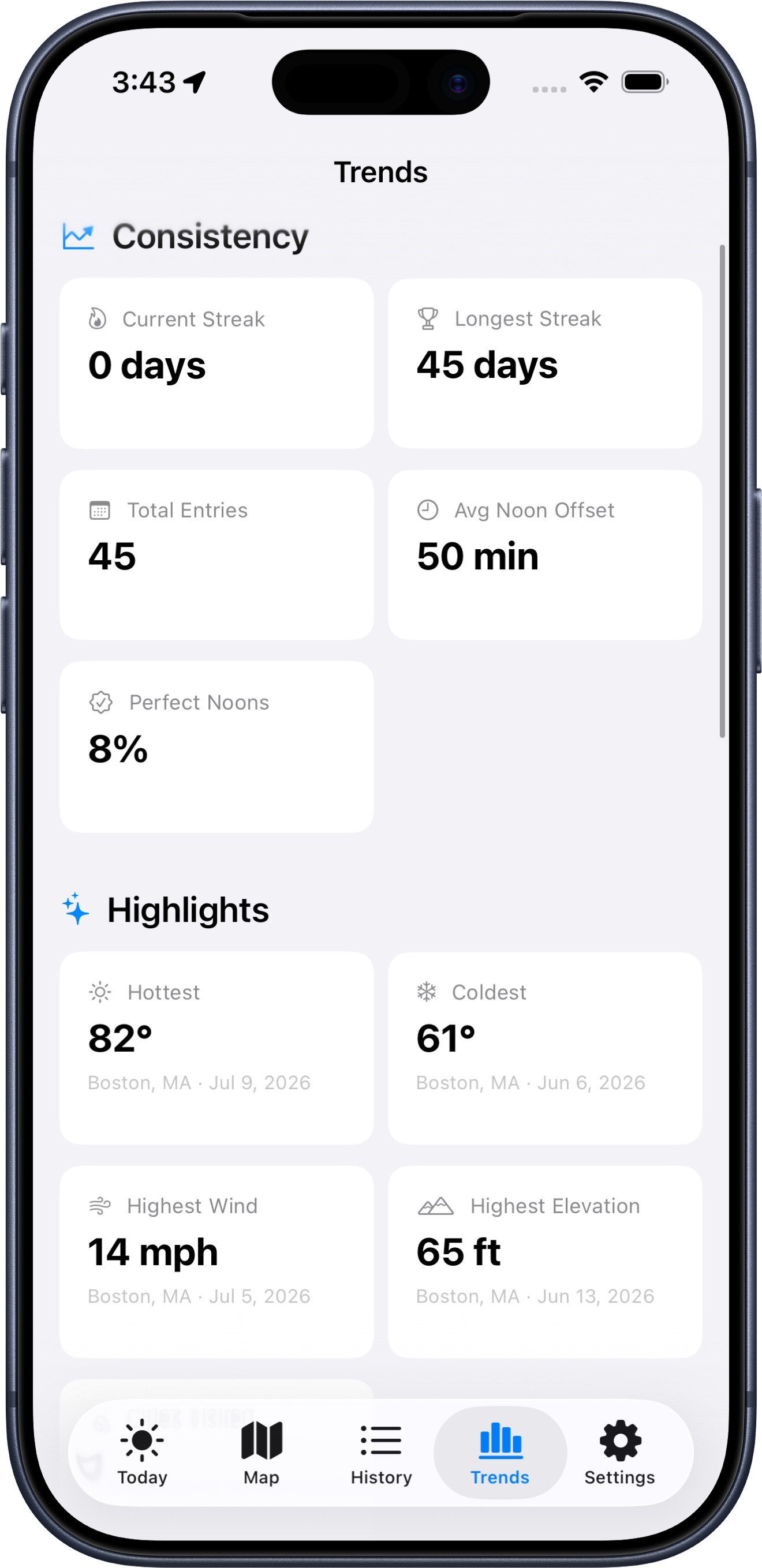 Trends and highlights dashboard