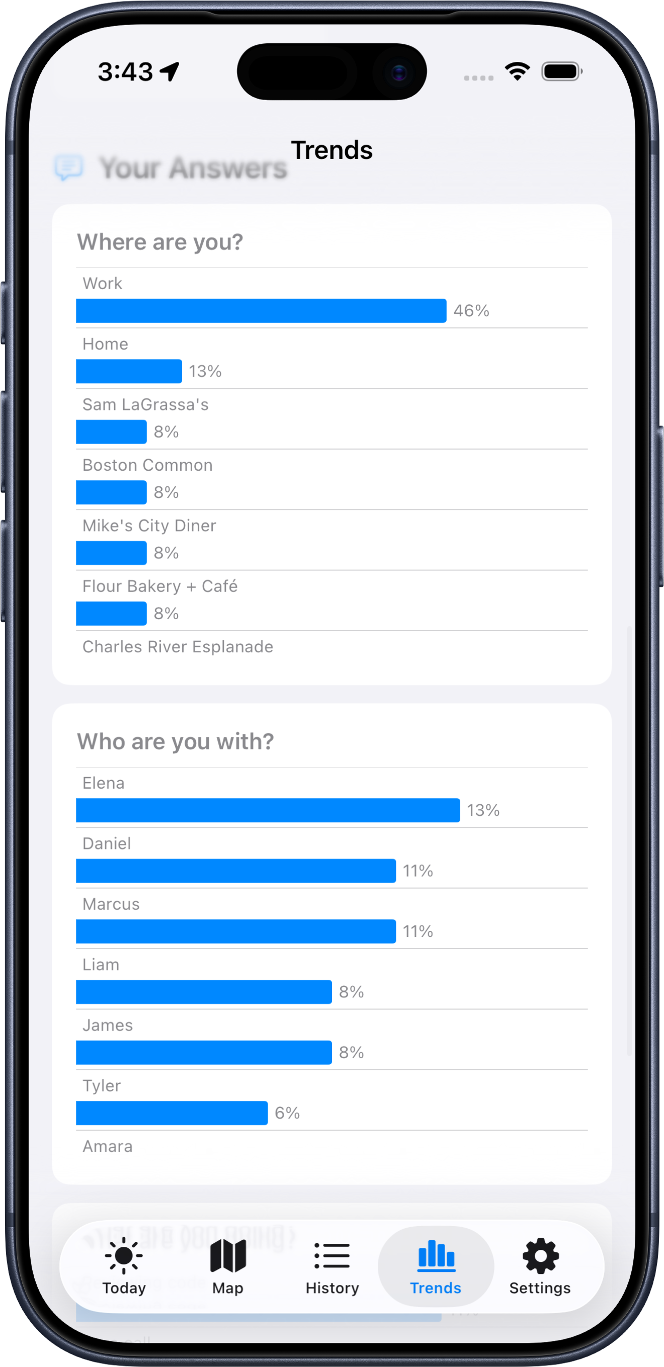 Bar chart of most frequent question answers